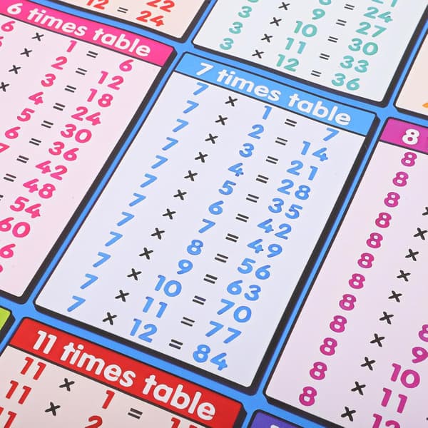 Børns multiplikationstabel 1-12 Stor multiplikationstabel Plakat Lærred Modstandsdygtig over for folder