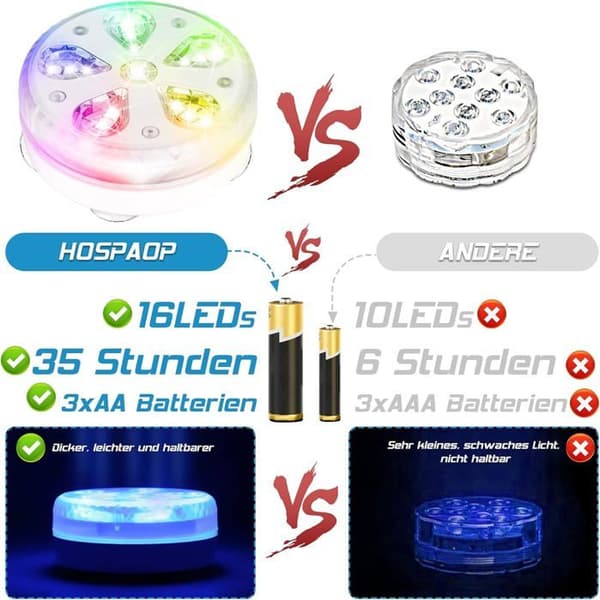 Garden Pool Submersible LED Pool Lighting, Waterproof with RF Remote Control, Timer, 16 LEDs, Suction Cup and Magnet