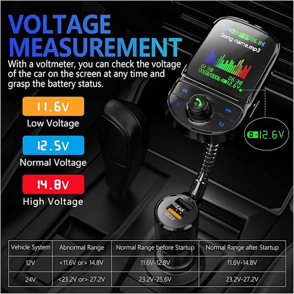Biladapter Bil FM-sändare Färg Bluetooth 5.0 trådlös modulator Mp3-spelare QC 3.0 Dubbel USB -laddare Röstsändning Bluetooth