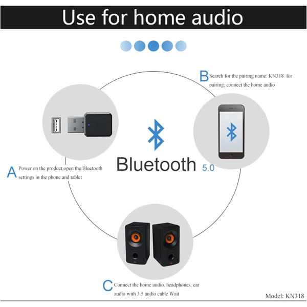 Biladapter USB Bluetooth 5.1 Audio Receiver 3,5 mm AUX-jack RCA Stereo Music Trådlös adapter för bilansluten högtalarförstärkare Handsfreesamtal