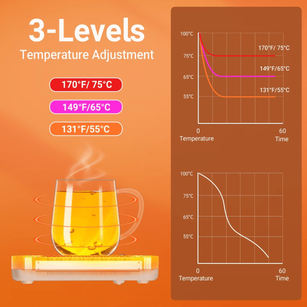 Kaffekopvarmer til skrivebord med 3 temperaturindstillinger 130℉/150℉/170℉ Black British Standard