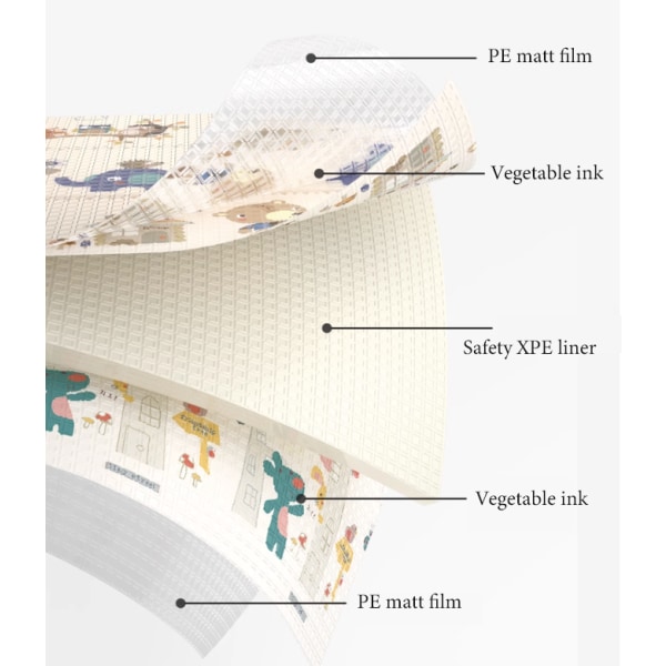 Reversibel Stor Baby Leke Matte for Kryping Style 1 200*180*1cm