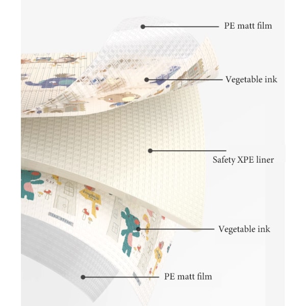 Vendbar Stor Baby Legetæppe til Krybning Style 2 200*180*1.2cm