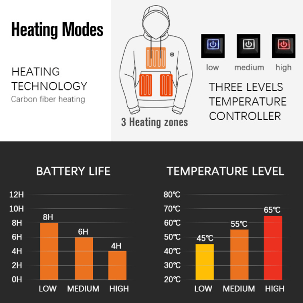 Pullover Uppvärmd Hoodie med batteripaket 7.4V för män Grey L