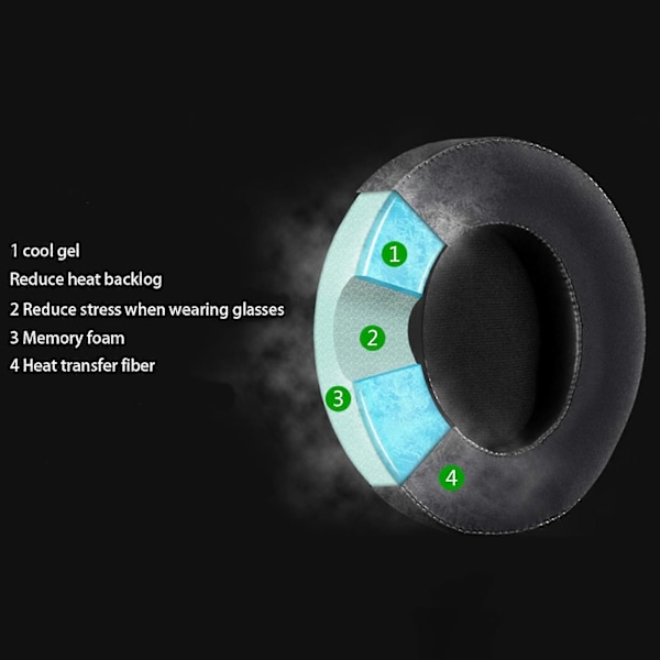 Erstatnings øreputer for Elite Atlas Aero/pro Headset G