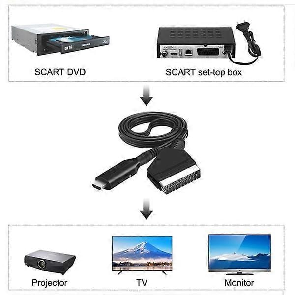 SCART till HDMI-omvandlare, All-in-One-adapter för 1080P videoomvandling från SCART till HDMI