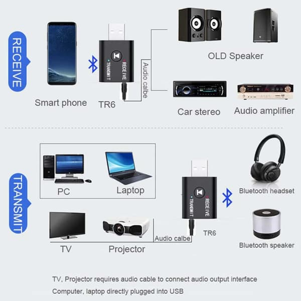 Bluetooth-adapter sender/mottaker for trådløs musikk 3,5 mm AUX