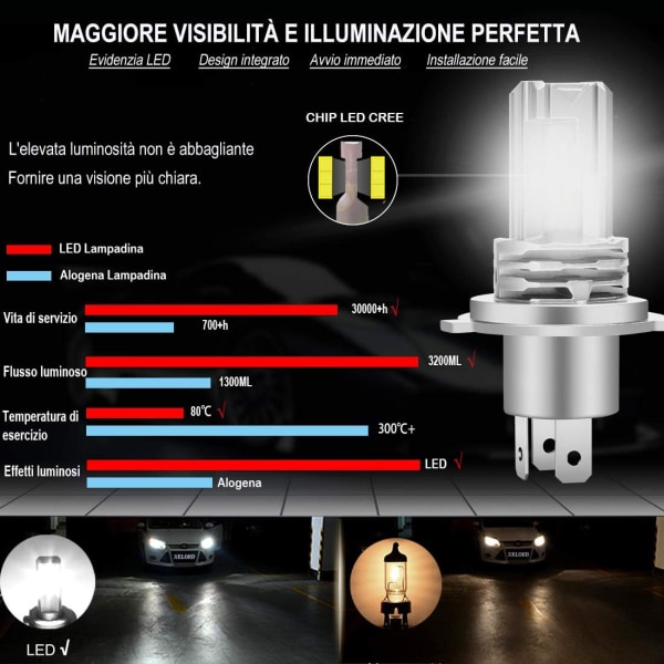 H4 LED -polttimo 6500K auton ajovaloihin, lähi- ja kaukovalot, korvaa halogeeni- ja xenon-ajovalot (2 kpl)