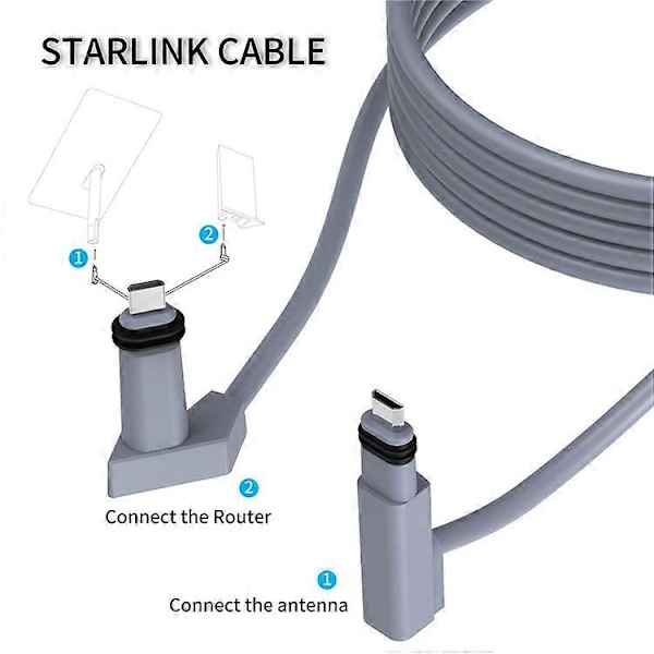 5m Starlink V2 Gen2 Ruter Forlengelseskabel Høy Hastighet 1000Mbps Satellittkabel