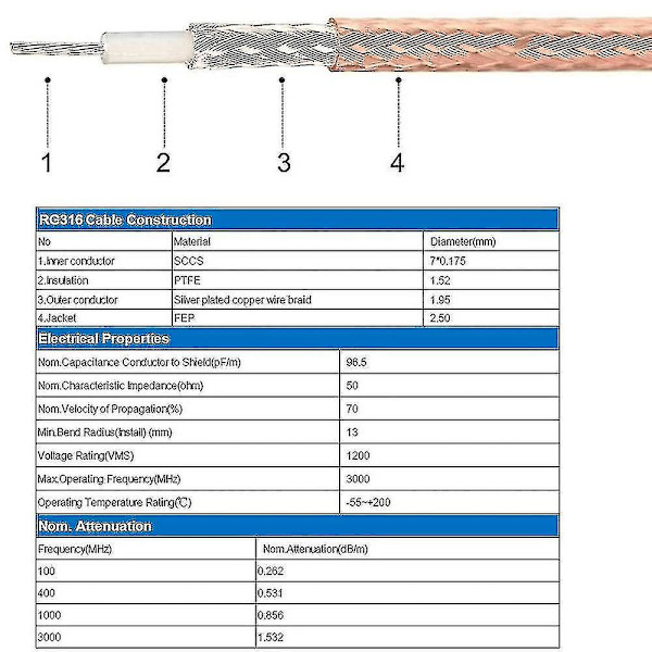2 kpl SMA-kaapelia 4G-antennijatkaokaapeli SMA 3ft DAB-autoradion antennille