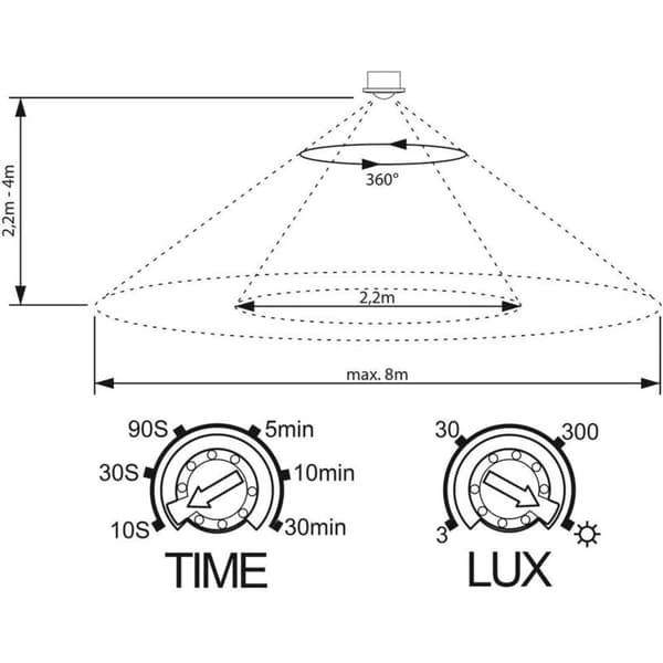 Bevegelsessensor for innendørs bruk – Innfelt eller overflatemontering – 6m 360° infrarød sensor – Maks. 1200W for glødelamper