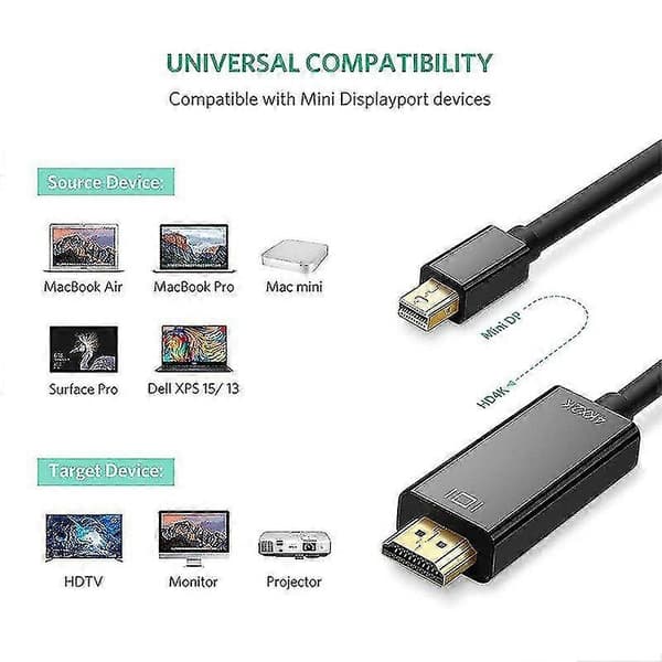 Mini Displayport Til Kabel 4k Mini Dp Til 1,8 Meter Kabel For Air/pro, Surface Pro/dock, Skjerm, Projektor