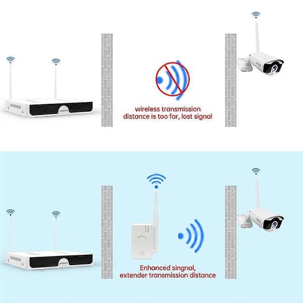 Repeater IPC Router WIFI Range Extender for Trådløst Sikkerhetskamera System Kit NVR Enhanced mi