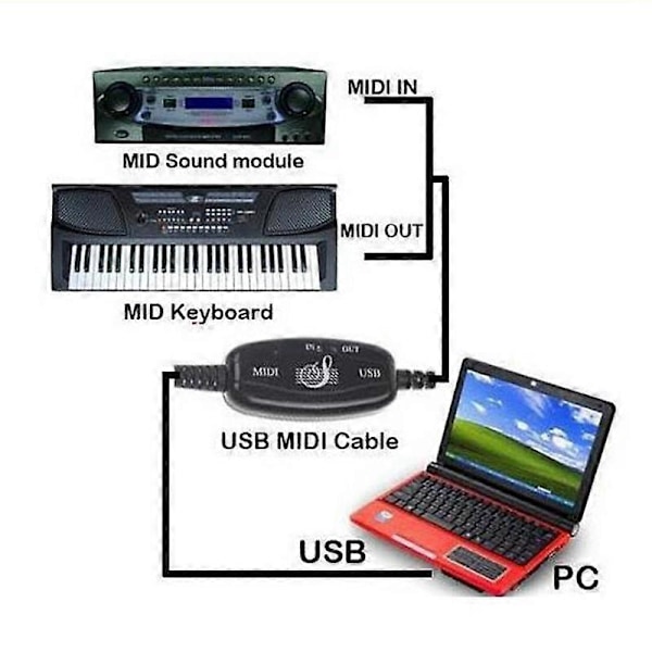 USB til MIDI 5-pinners kabelkonverter 2 i 1 til PC Lydutgang Redigering for Piano Elektroniske Musikkinstrumenter