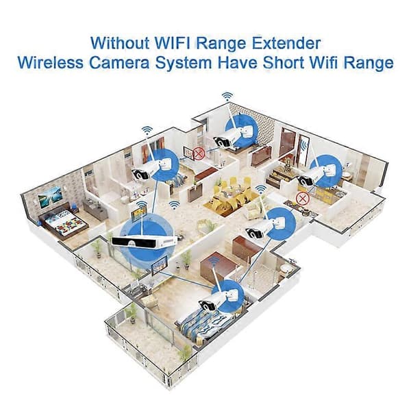Repeater IPC Router WIFI Range Extender for Trådløst Sikkerhetskamera System Kit NVR Enhanced mi
