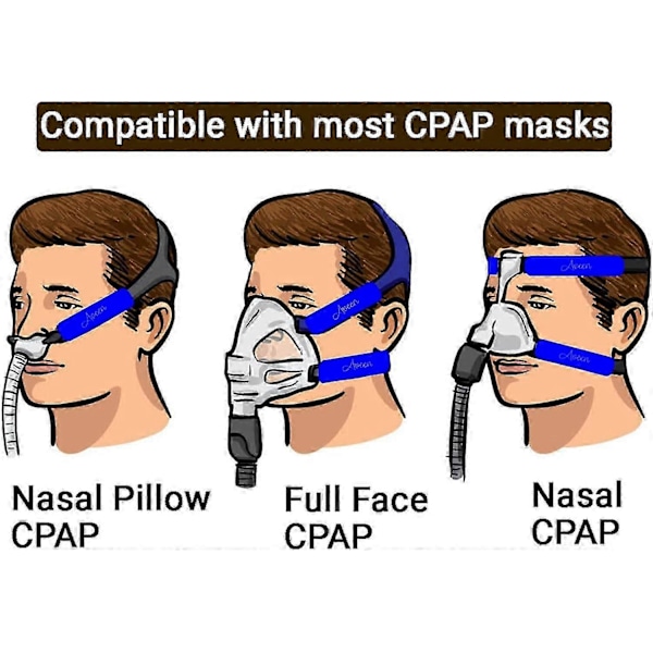 4-pack CPAP Remskydd, CPAP Komfortkuddar, CPAP Ansiktskuddar, CPAP Kuddöverdrag