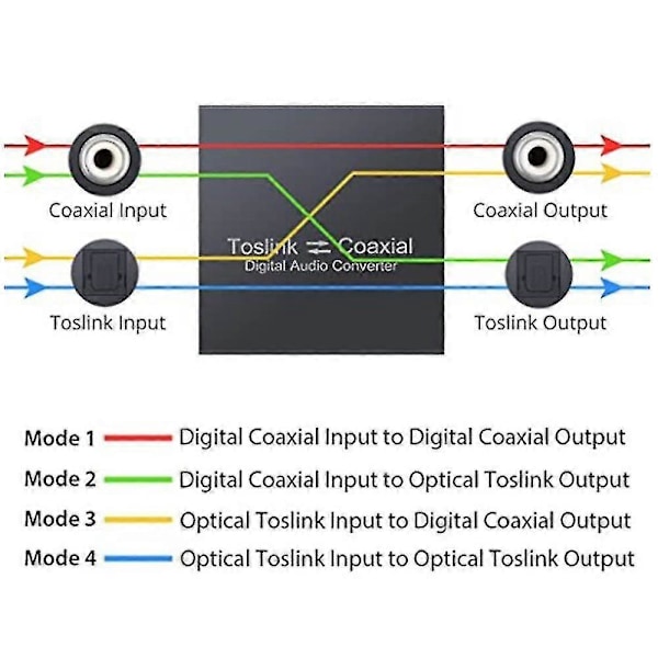 Toslink- og koaksial omformer, toslink til koaksial og toslink, og koaksial til toslink og koaksial omformer