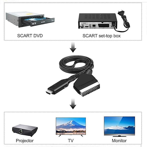 Dww-Pritel til HDMI-konverter, Alt-i-én Pritel til HDMI-adapter, 1080P HD video- og lydkonverter til TVHD STB VHS Xbox PS3 Sky DVD Blu-R