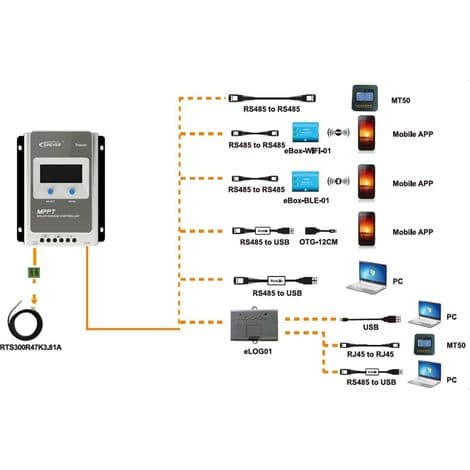 Solcellecontroller PC-kabel, kommunikationskabel, DC USB RS485 150u solcelleopladningskabel, 1,5 meter længde