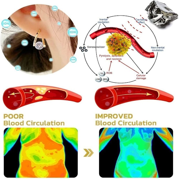 Korvakorut Lymfamagnetoterapia Korvakorut Magneettiterapia Germanium Korvakorut