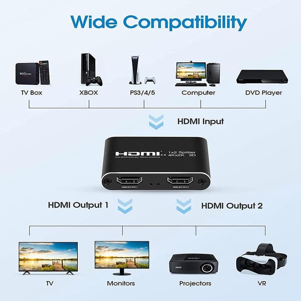 HDMI splitter 1x2 til 2 skærme 3D/4K/1080p