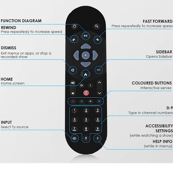 För Sky Q EC201/EC202 med Bluetooth-kompatibel Icke-Röststyrd Infraröd Fjärrkontroll