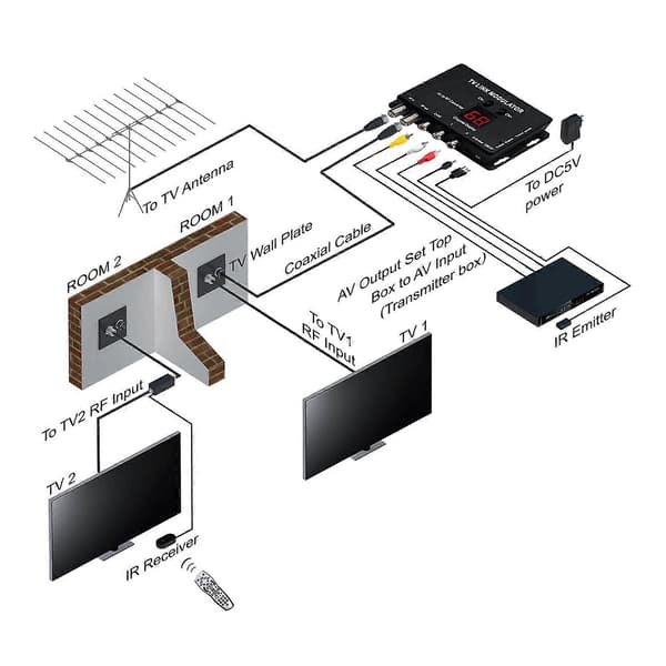 TVLINK Modulator AV til RF-konverter & IR-forlenger RF-modulator
