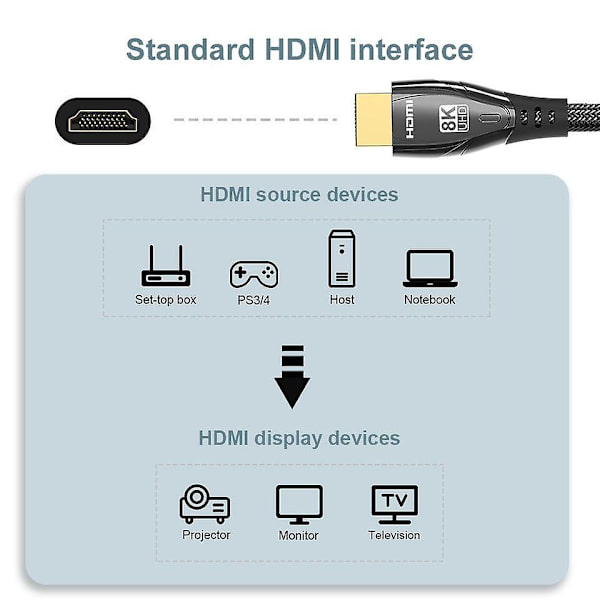 3m HDMI till HDMI-kabel 30AWG 8K/60Hz HDMI 2.1-anslutningskabel för PS5 XBox TV-datorprojektor