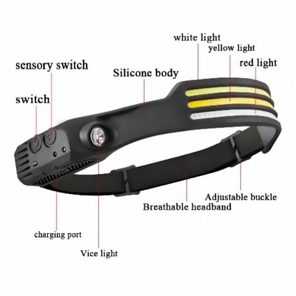 Hovedetlampe 2PAK Genopladelig, 1200 lumen 230° bred stråle superlys pandelampe Sort