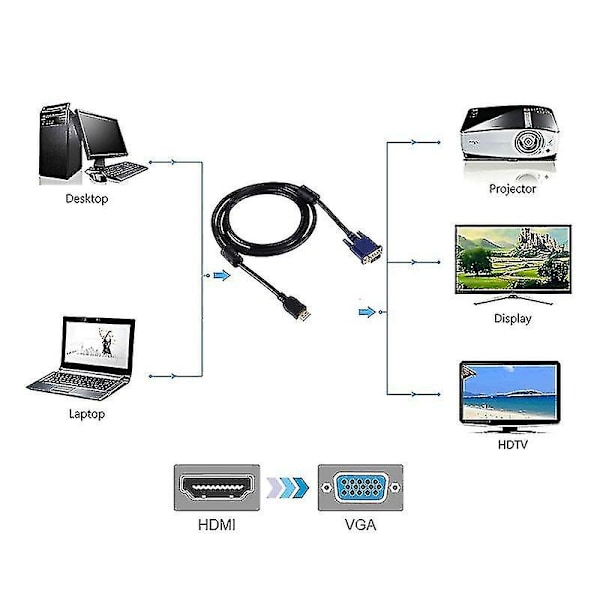 1,8 m:n HDMI-uros - VGA-uros 15-nastainen videokaapeli (musta)