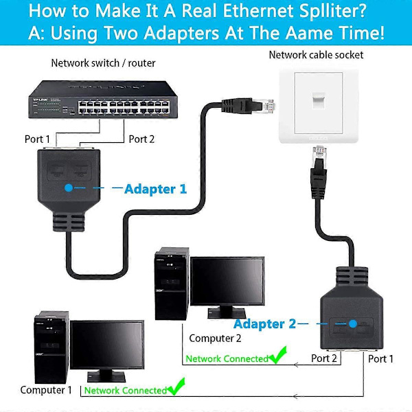 2025 Seneste Model RJ45 Ethernet Splitter - 1 til 2 Adapter til Dobbelt Computeradgang