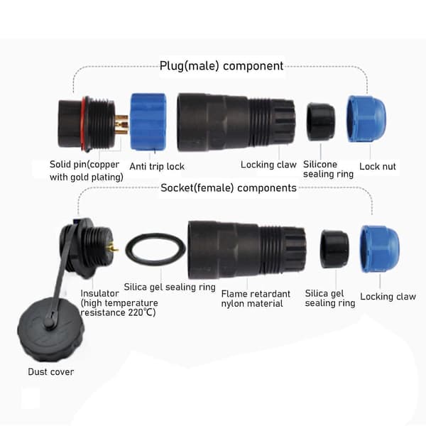 SP20 dokking IP68 vanntett flyplugg og kontakt multi-core