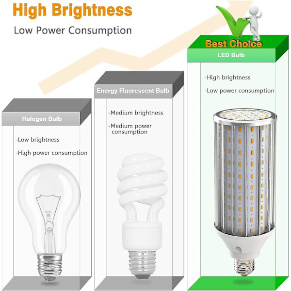 LED-lampor E27 60W 6000K - 5850lm, 160x5730smd Majslampa