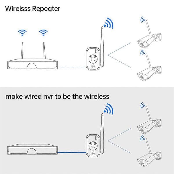 Repeater IPC Router WIFI Range Extender for Trådløst Sikkerhetskamera System Kit NVR Enhanced mi