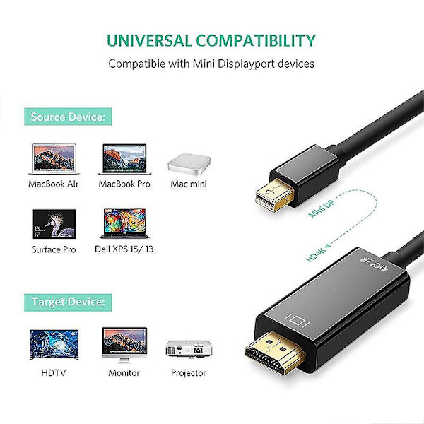 Mini DisplayPort -kaapeli 4K Mini DP - 6 jalkaa /Pro, Surface Pro/telakka, näyttö, projektori