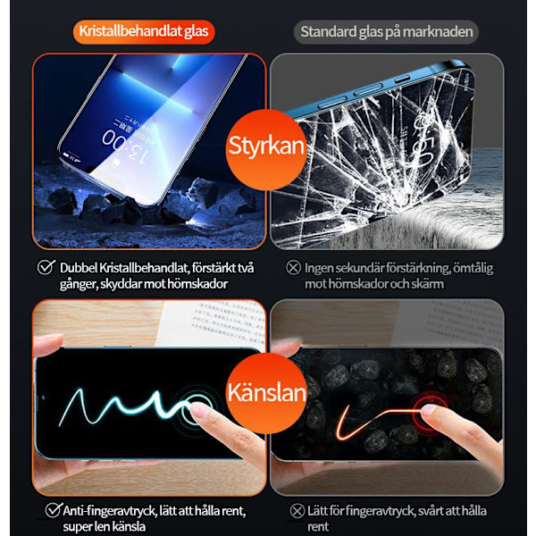 2-PACK 20D skärmskydd i härdat glas för iPhone13 Pro max /14 max