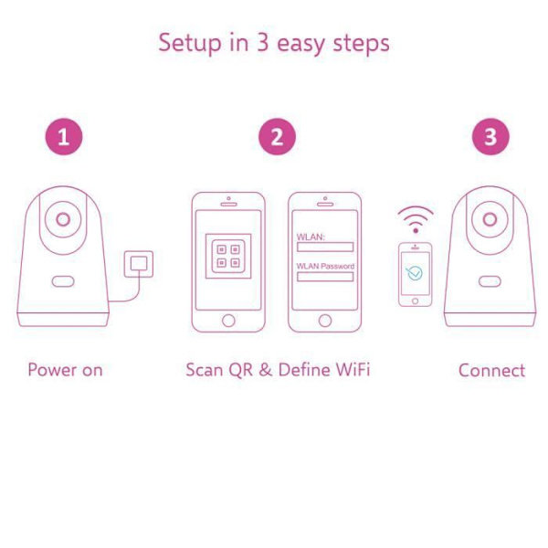 ELRO CC4000 1080P Full HD Pan-Tilt IP-säkerhetskamera - Wifi-säkerhetskamera Vit