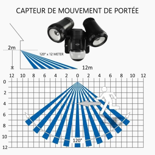 ELRO LF80 Duo LED utomhuslampa med rörelsedetektor - 2 x 10 W - 1200 LM - IP54 vattentät - svart Svart