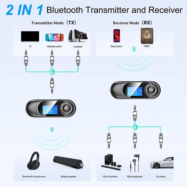 Bluetooth 5.0-sändare och -mottagare, 2-i-1 Bluetooth-ljudadapter med synlig LCD-skärm, stereosystem