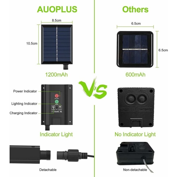 Utendørs solcellelyskjede 30M 300 LED-er fjernkontroll med 8 Li
