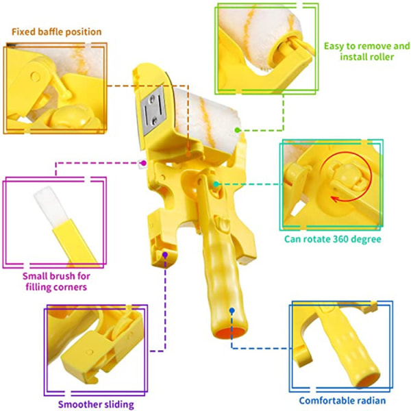 Malingskantvals, bærbar malingsrulle for hjemmet, multifunksjonsmalingsrulle, gul