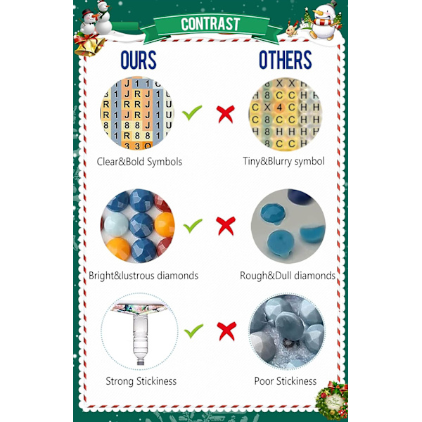 Vinter Diamantmålning Kits, Diamantkonst Kit För Vuxna, Full Rund Borr, Diamantmålning För Present, Väggdekor