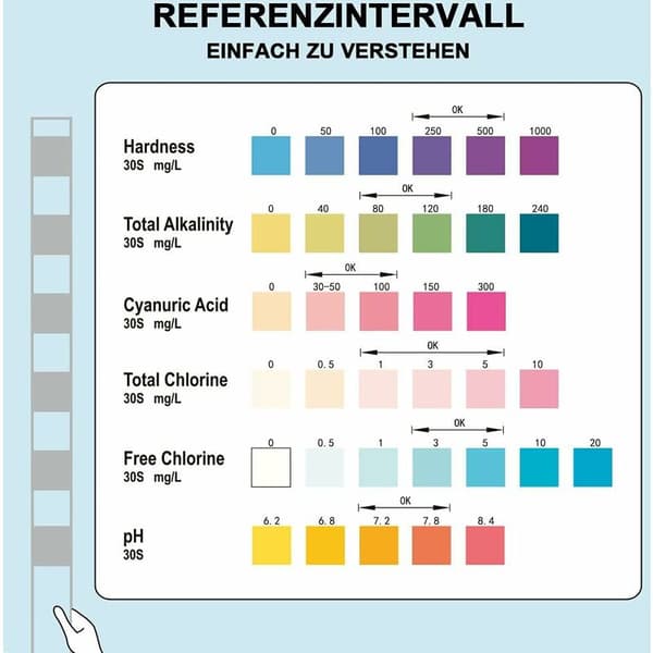 1 stk. Swimmingpool Test Strips 6 i 1, pH Papir Test Strips 50 stk.