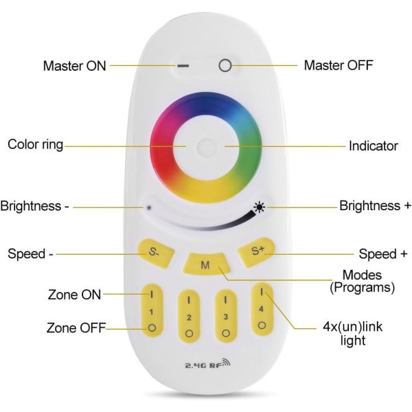 RF LED-fjernbetjening, 2.4G RGBW-fjernbetjening 4 Zone Full To