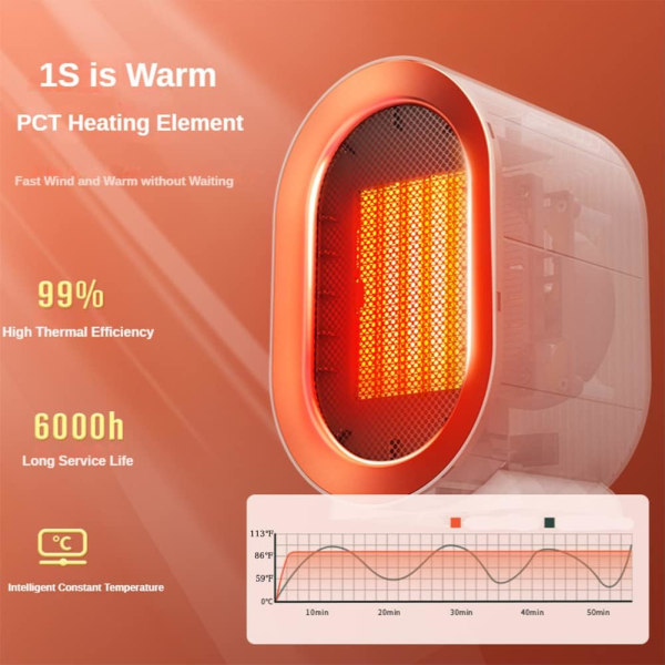 Sähköinen lämmitin, 1200 W:n energiatehokas sisätiloihin tarkoitettu lämmitin
