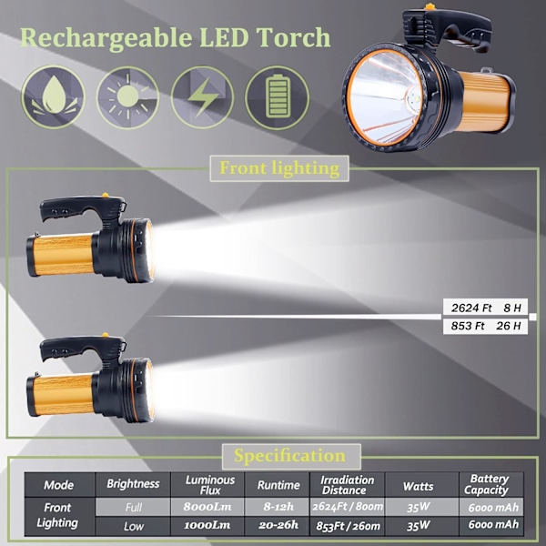 Uppladdningsbar LED-ficklampa 7000 lumen Vattentät CREE LED Kraftfull P