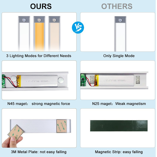 1-pack uppladdningsbar LED-underbelysning, batteridriven 54 L
