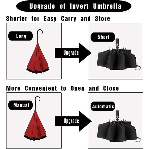 Käänteinen sateenvarjo, tuulenpitävä matkasateenvarjo, kompakti, taitettava