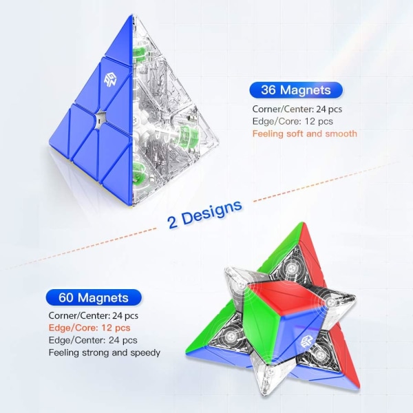 Pyraminx 36 magneter, magnetisk pyramidpussel Speed ​​​​Cube Triangel utan klistermärken (Standard)