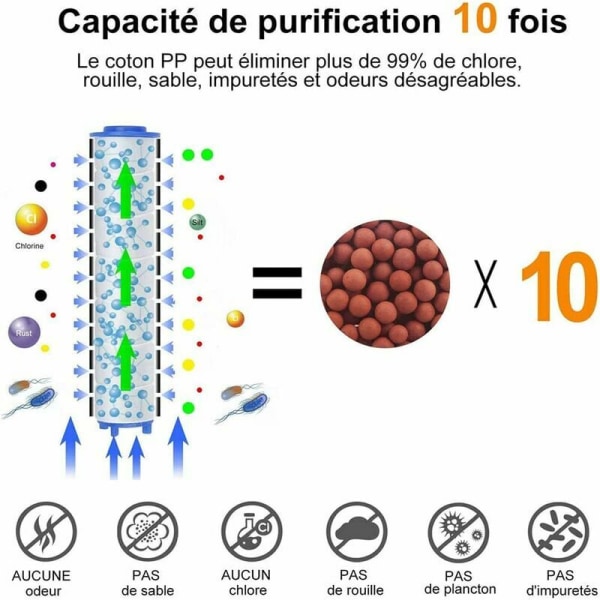 6 kappaletta suihkupään universaalia vaihdettavaa suodatinta, 8,5x2 cm suihkusuodatin negatiiviset ionit irrotettavaan suihkupäähän, kloori- ja fluoridi- ja hiukkassuodatus, käänteinen osmoosi, bl